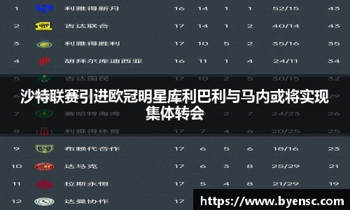 沙特联赛引进欧冠明星库利巴利与马内或将实现集体转会