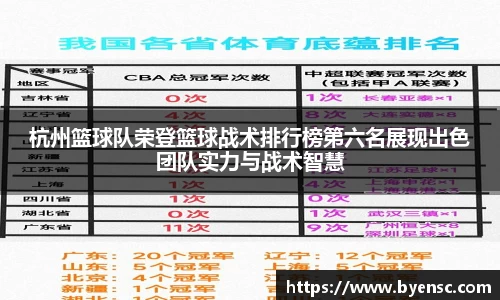 杭州篮球队荣登篮球战术排行榜第六名展现出色团队实力与战术智慧