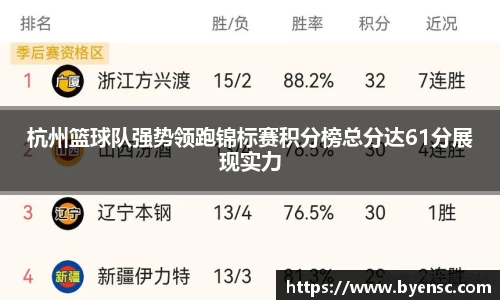 杭州篮球队强势领跑锦标赛积分榜总分达61分展现实力