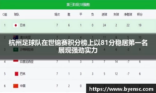 杭州足球队在世锦赛积分榜上以81分稳居第一名展现强劲实力